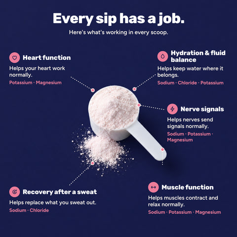 Every sip has a job: a scoop of Raspberry powder with callouts for heart function, hydration and fluid balance, nerve signals, muscle function and recovery after a sweat