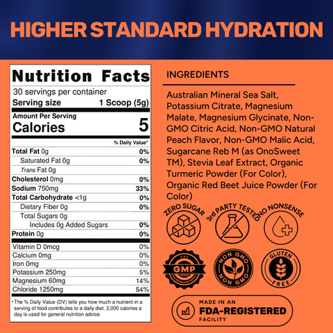 Rhovive Peach Nutrition Facts and ingredients. Per scoop (5g): 5 calories, 0g sugar, sodium 750mg, potassium 250mg, magnesium 60mg, chloride 1,250mg. Full panel in text under Nutrition Facts on this page