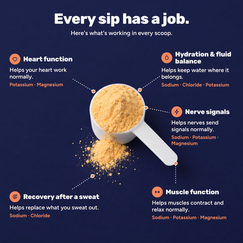 Every sip has a job: a scoop of Peach powder with callouts for heart function, hydration and fluid balance, nerve signals, muscle function and recovery after a sweat